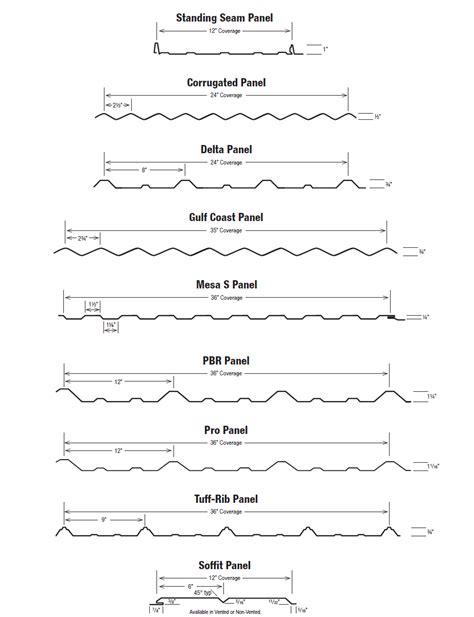 standard metal roof panel sizes